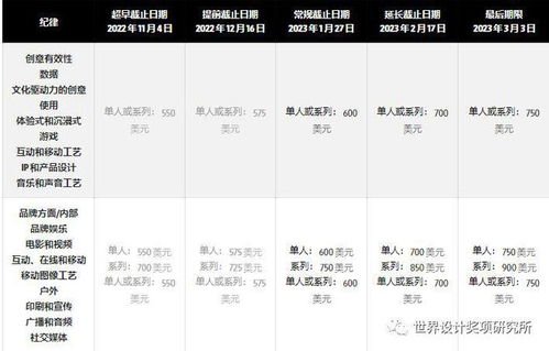 創(chuàng)意巔峰的召喚 The One Show廣告、設(shè)計(jì)與數(shù)字營(yíng)銷大獎(jiǎng)，1月26日截止提交！