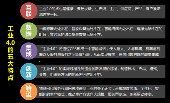 工業4.0時代下中國制造與智能手機的機遇
